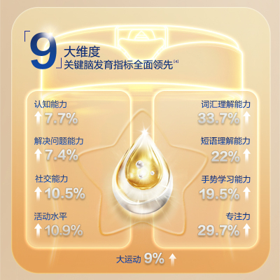 飞鹤启萃【顶量SN-2DHA】