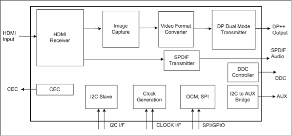 STDP2600ADT 芯片 《 IC VIDEO CONVERTER 81BGA    》