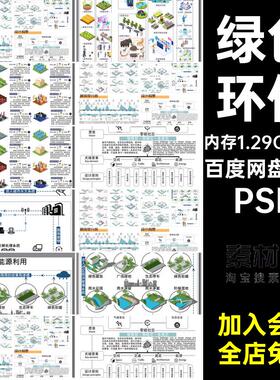低碳绿色环保分析PSD可持续psd分层5组生活中和设计扣分析图免