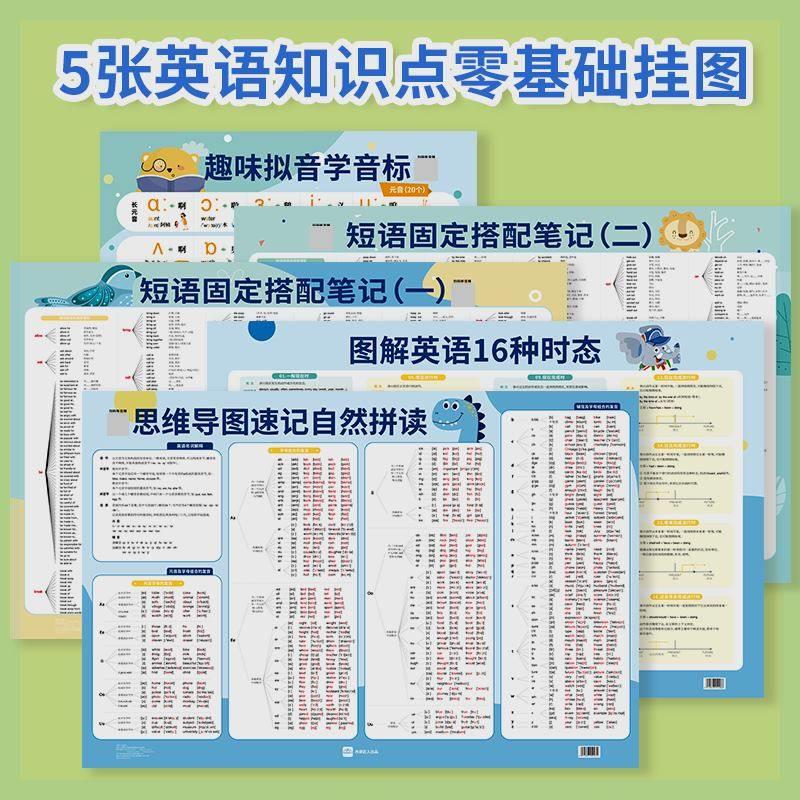 5张海北老师【零基础学英语】中小学英语知识挂图单词固定短语