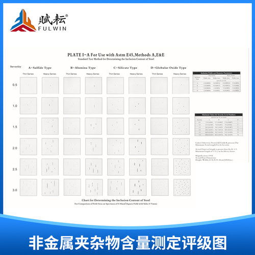 金相挂图 图谱 钢中非金属夹杂物含量测定评级图Astm美标号:E45