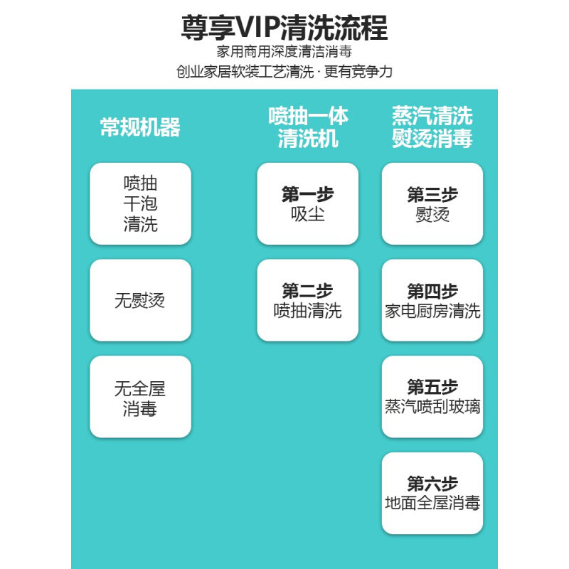 极速布艺沙e发清洗机喷抽一体家用洗车蒸气机免拆洗窗帘床垫地毯
