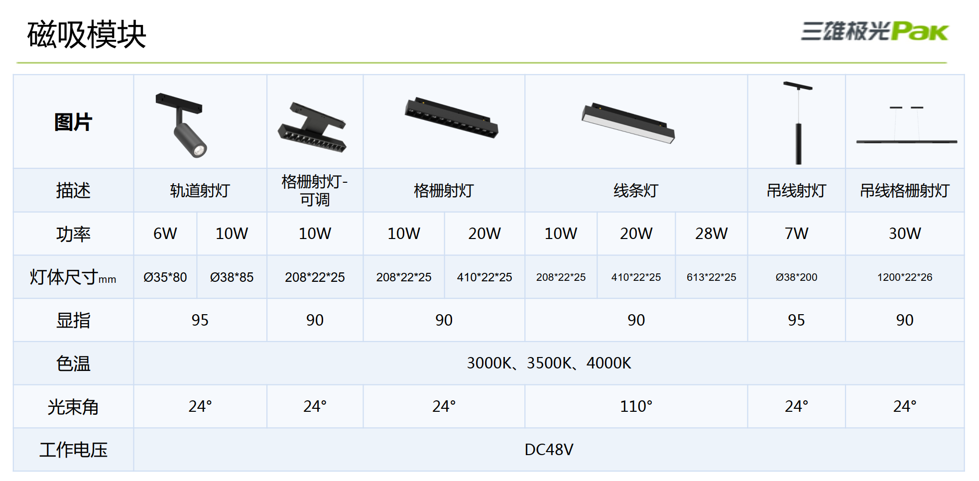 三雄极光LED射灯筒灯磁吸灯图片