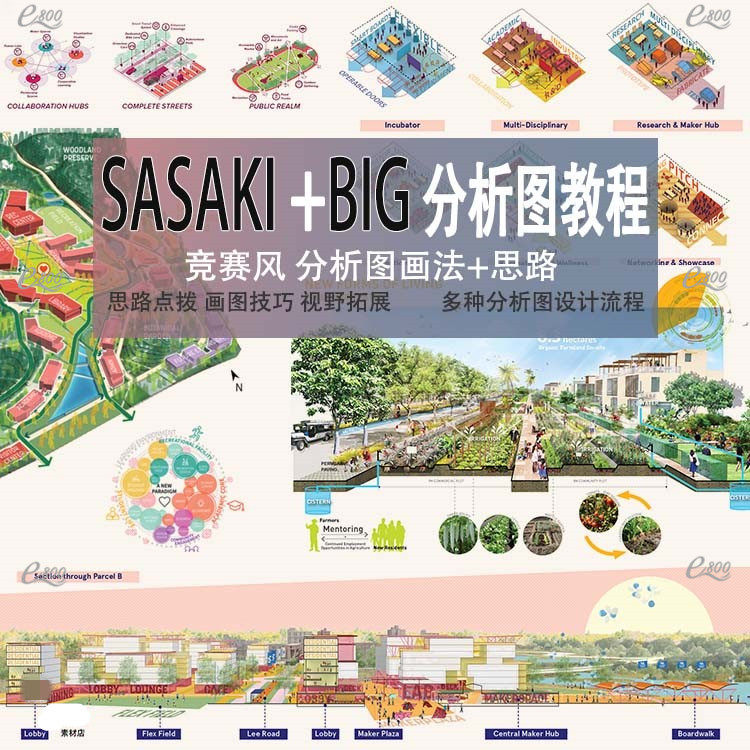 新 sasaki big竞赛分析图 教程 建筑景观素材人流区位交通