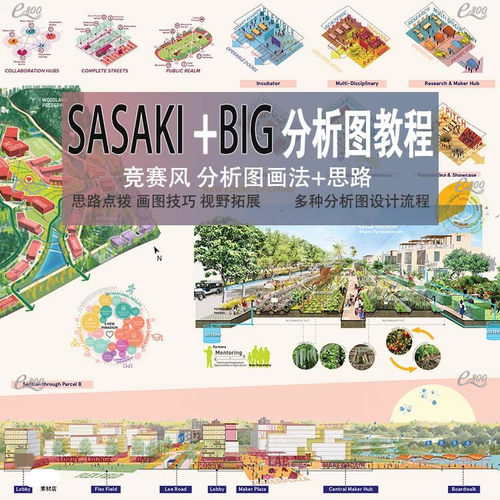 新 SASAKI+BIG竞赛分析图 教程 建筑景观素材人流区位交通