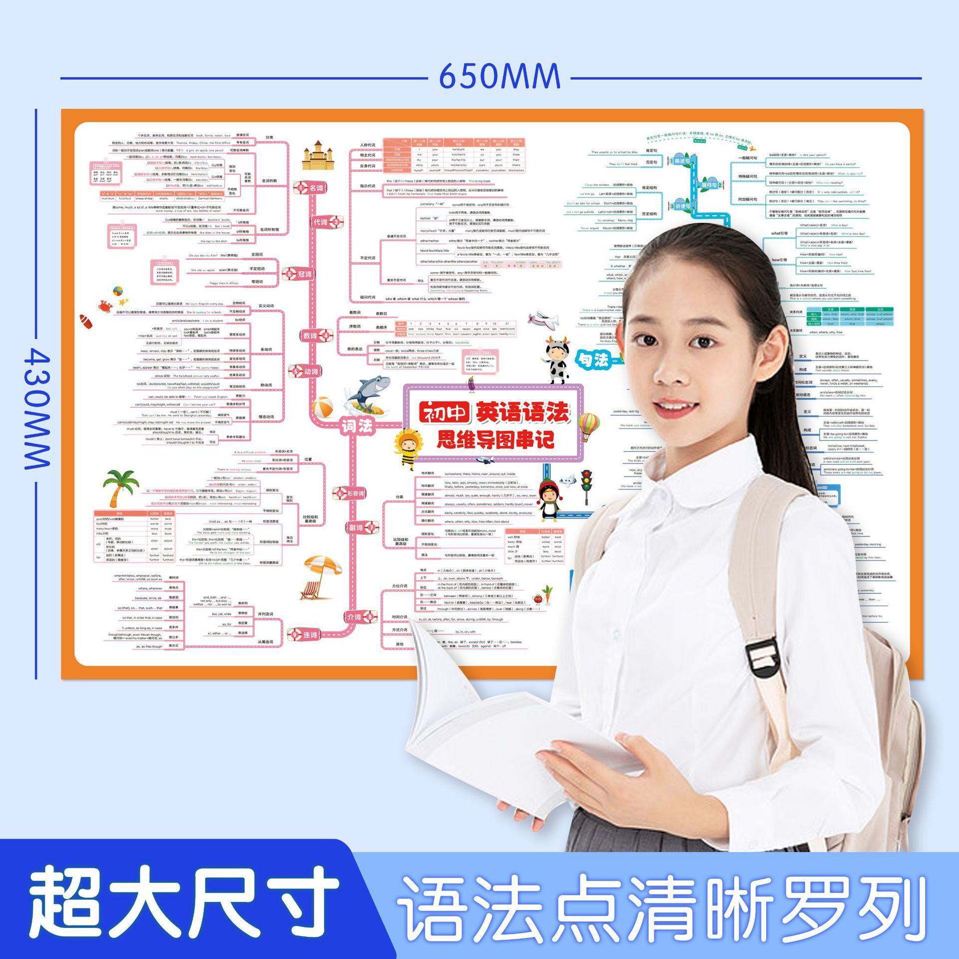 速记小学初中英语语法知识点思维导图速记大全技巧语法挂墙贴导图图片