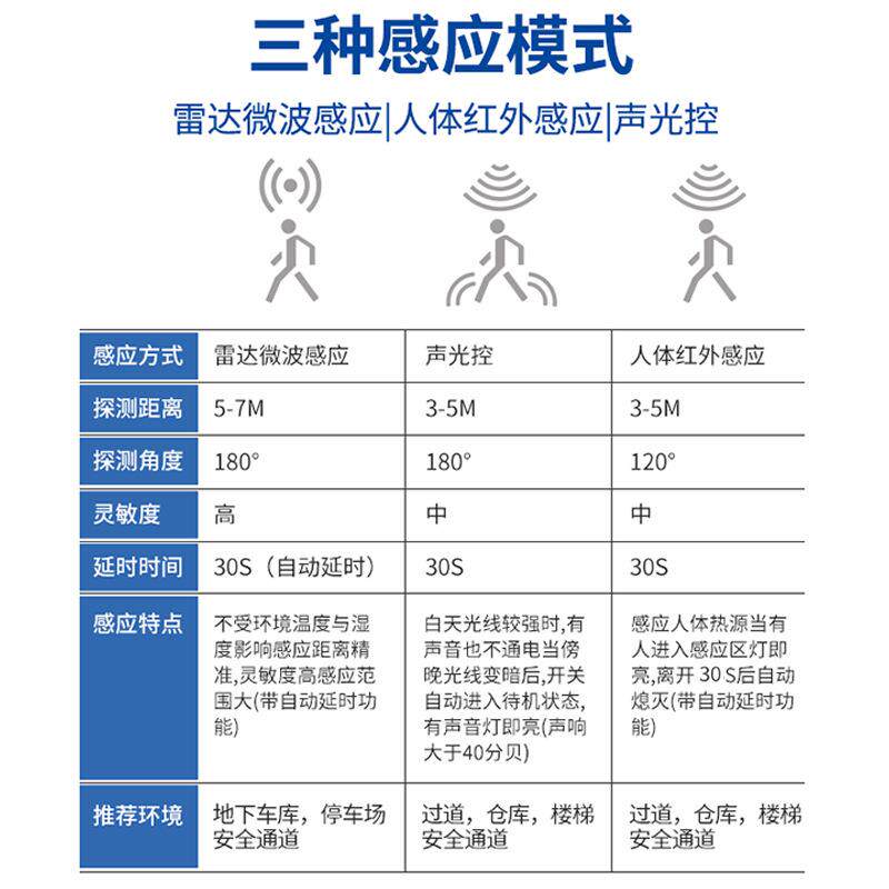 新款直销雷达感应开关声光控感应器楼道延时传应器红外人体感应智
