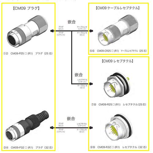 日本DDK插针CM09-#20P