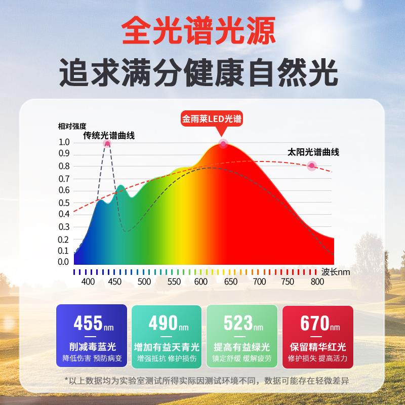 全光谱阻燃吸顶灯节能led灯盘灯芯替换改造圆盘灯条灯板灯泡家用