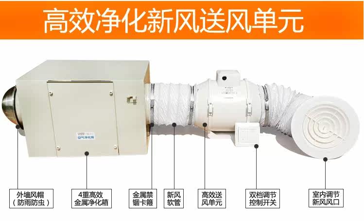 [莉烁总店室内新风系统]新风系统pm2.5口径净化箱/空气净月销量0件仅售12元