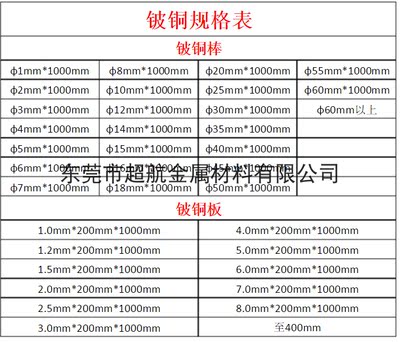铍铜带2.1247 2.1245圆棒C1720板材C1700 C17200 C17000铍青铜带