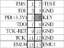 00IC XDS100-USB2.0 TI DSP仿真器v1 XP/WI