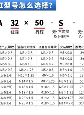 亚德客薄型气缸SDAJ/SDAD/SDA32X5X10X15X20X25X30X40X50X75X100S