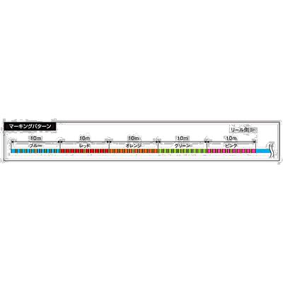 日本直邮Balibus Avani SLJ 大功率 PE X8 200m 1 号