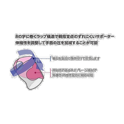 日本直邮Mueller 男女可调节手腕支撑器 适合左右使用 1件包裹式