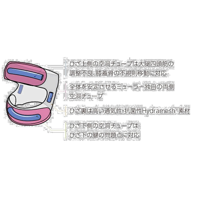 日本直邮Mueller 男女 MAX 护膝 JP 加左右包裹式护膝 MUELLER 55