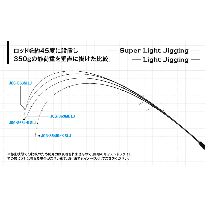 日本直邮 Jackson Jigging Rod Ocean Gate Light Jigging JOG-B6