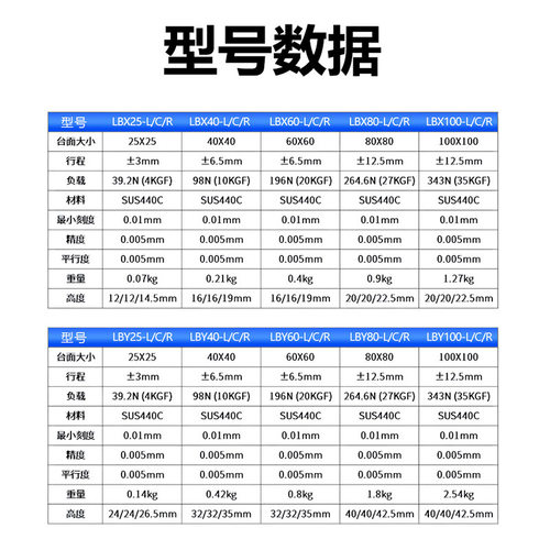 xy轴直线滚珠不锈钢导轨滑台手动精密位直线导轨平台lbx/lby60/40