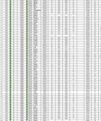 2000-2022中国县域统计年鉴面板数据，面板数据。统计数据是