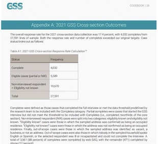 美国综合社会调查数据GSS72-21 (30年全部数据） 数据为stata格式