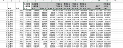 2007-2020年31省份财政面板数据省级财政收支面板数据 RD经费比例