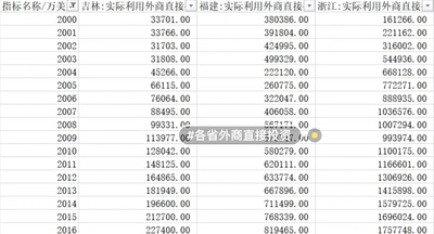 1979-2021年31个省实际利用外商直接投资数据