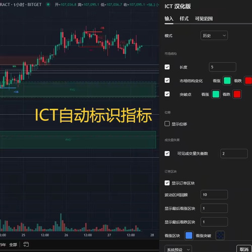 ICT聪明钱智能识别分析策略指标加密价格行为量化tradingview源码