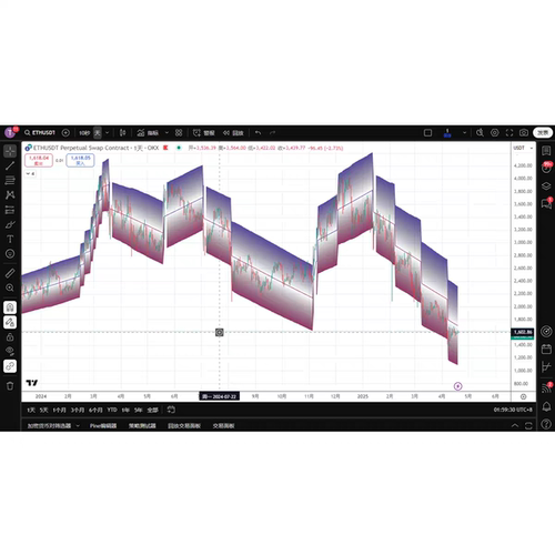 tradingview管道趋势线 永久使用