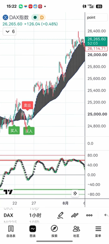 tradingview多空趋势顶底共振胜率99% 可用黄金外汇指数美股票