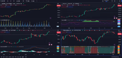 tradingview指标策略脚本100个自研指标 pine脚本打包