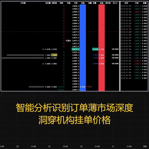TradingView加密货币订单流辅助价格行为交易系统订单薄指标策略