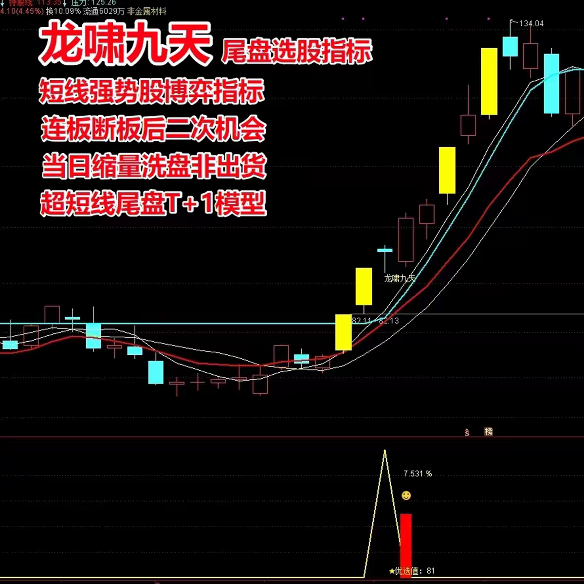 龙啸九天尾盘选股指标通达信强势股断板博弈二波短线T+1今买明卖图片
