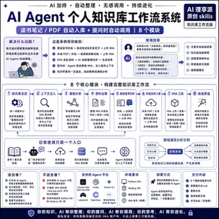 AI个人知识库辅助包 读书笔记PDF归档 上下文注入提示词 电子资料