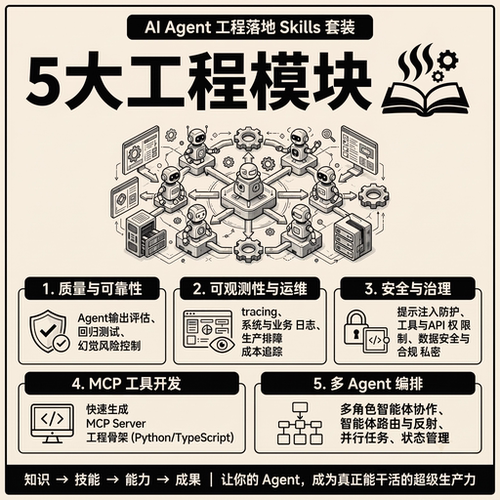 AI Agent 工程落地 Skills 套装 评估监控安全MCP多Agent编排