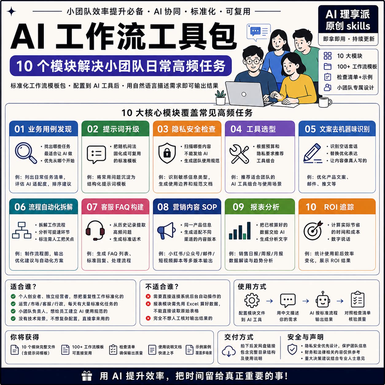 AI工作流工具包 10个模块小团队任务模板 电子资料 自动发货