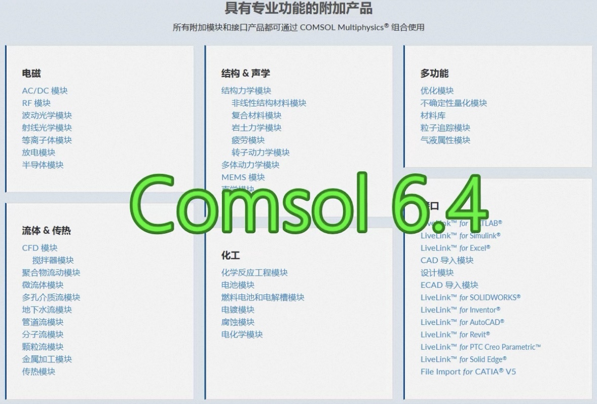 【工程师自用验证】Comsol 6.4 最新 win Linux Mac