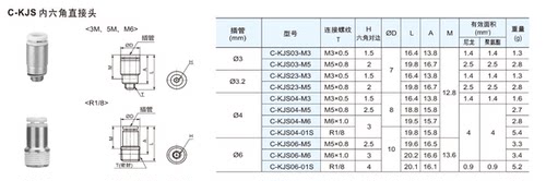 螺纹内六角气管微型接头快插