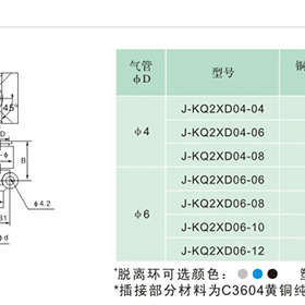 J&Y金业气动5通插杆变径快速气管快插接头J-KQ2XD04-06-08