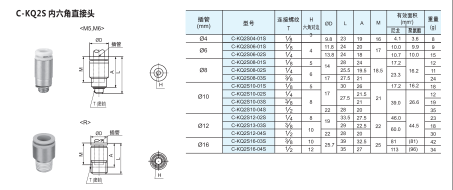 CKT气动气管接头螺纹直通内六角快速快插KQ2S04060810-01S