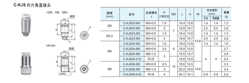CKT西克迪气动螺纹直通内六角快速气管快插微型接头KJS04/06-M6