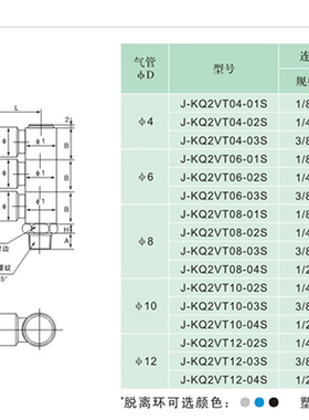 J&Y气动螺纹快速气管快插接头直排三管万向4mmJ-KQ2VT04-01/02S