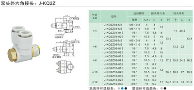 J&Y气动螺纹快速气管快插双头外六角接头12mmJ-KQ2Z12-02/03/04S