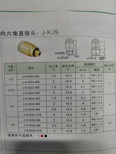 jy金业气动smc型直通气管接头