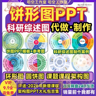 饼图PPT模板代做 圆环形饼形综述图课程课题体系流程结构架构制作