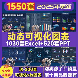 动态可视化数据图表excel看板分析销售人力财务数据自动生成指标