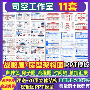 房型图战略屋PPT模板企业规划层级关系逻辑模型战略屋房子架构图