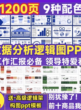 数据分析图表PPT模板红蓝绿橙色逻辑图战略屋英文看板工作汇报告