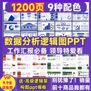 数据分析图表PPT模板红蓝绿橙色逻辑图战略屋英文看板工作汇报告