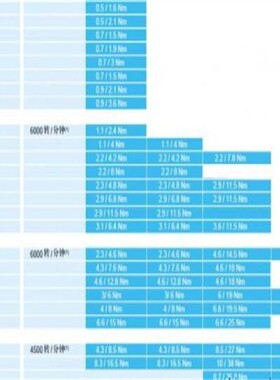 供应百格拉BERGERLAHR 伺服电机 SER 36x 39X 311XX