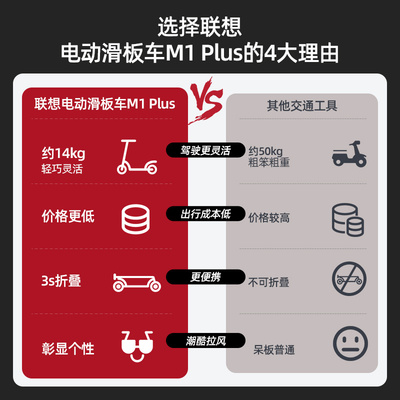 联想电动滑板车折叠小型站骑车成人两轮迷你便携踏板代步车M1plus